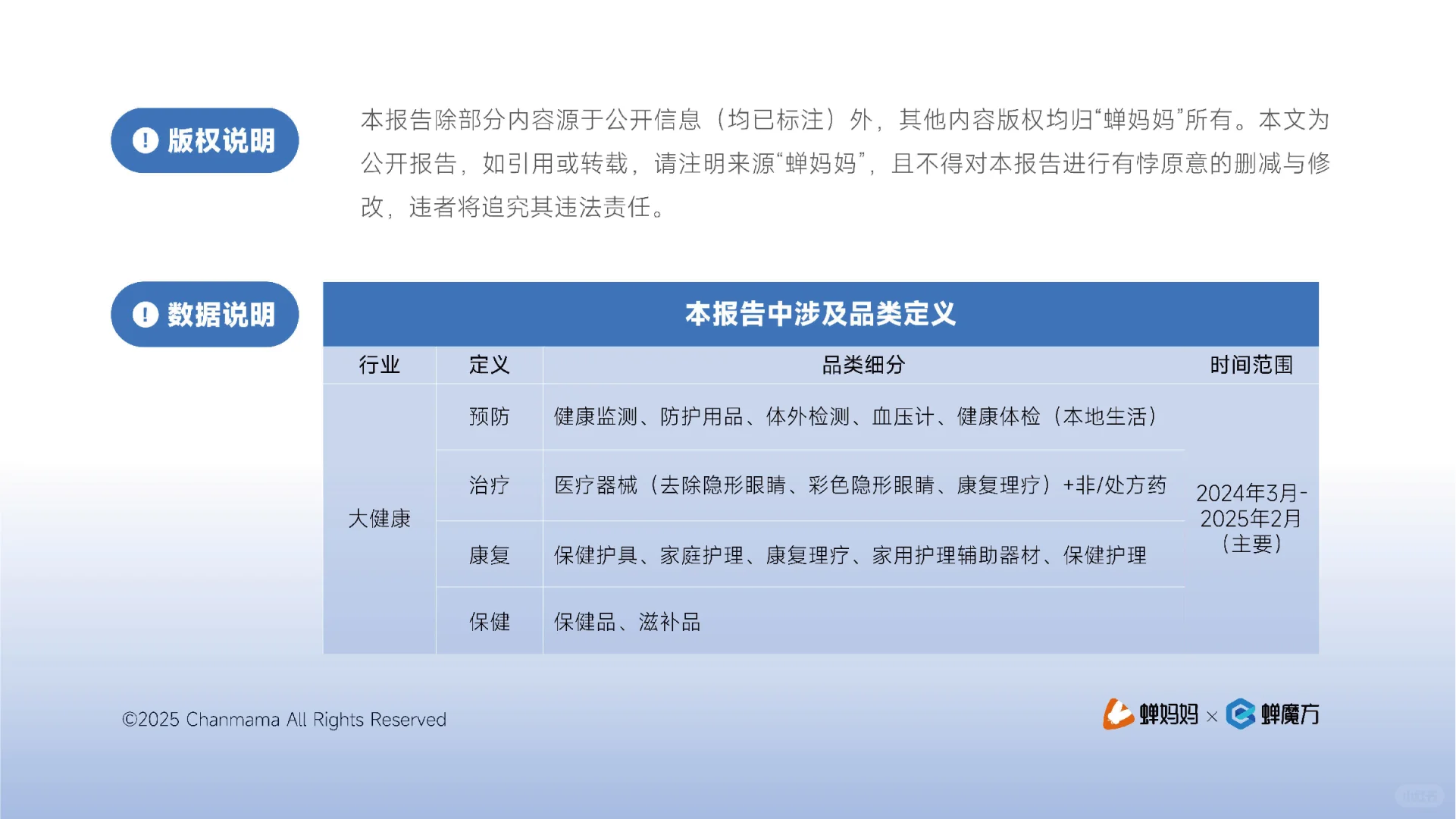 2025年抖音电商大健康行业分析报告