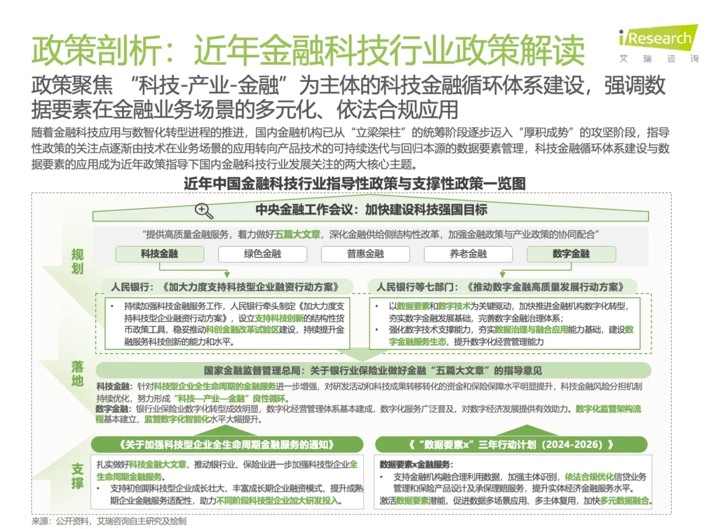 金融科技行业发展洞察报告2025
