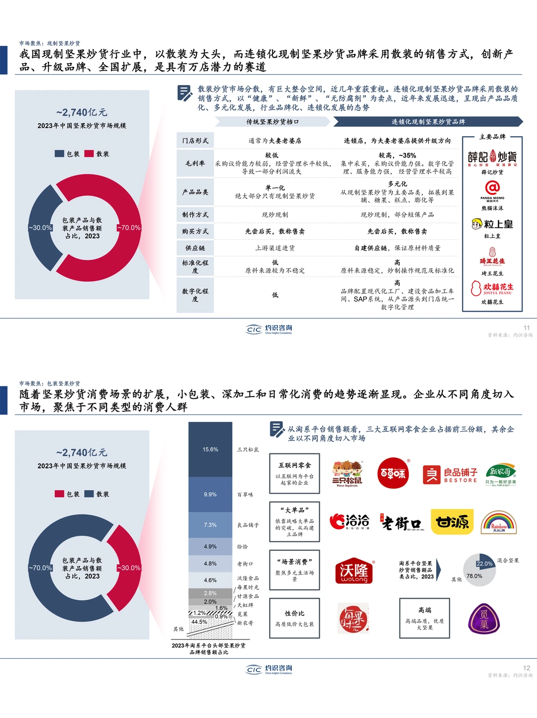 餐饮资料分享｜2024中国零食行业蓝皮书