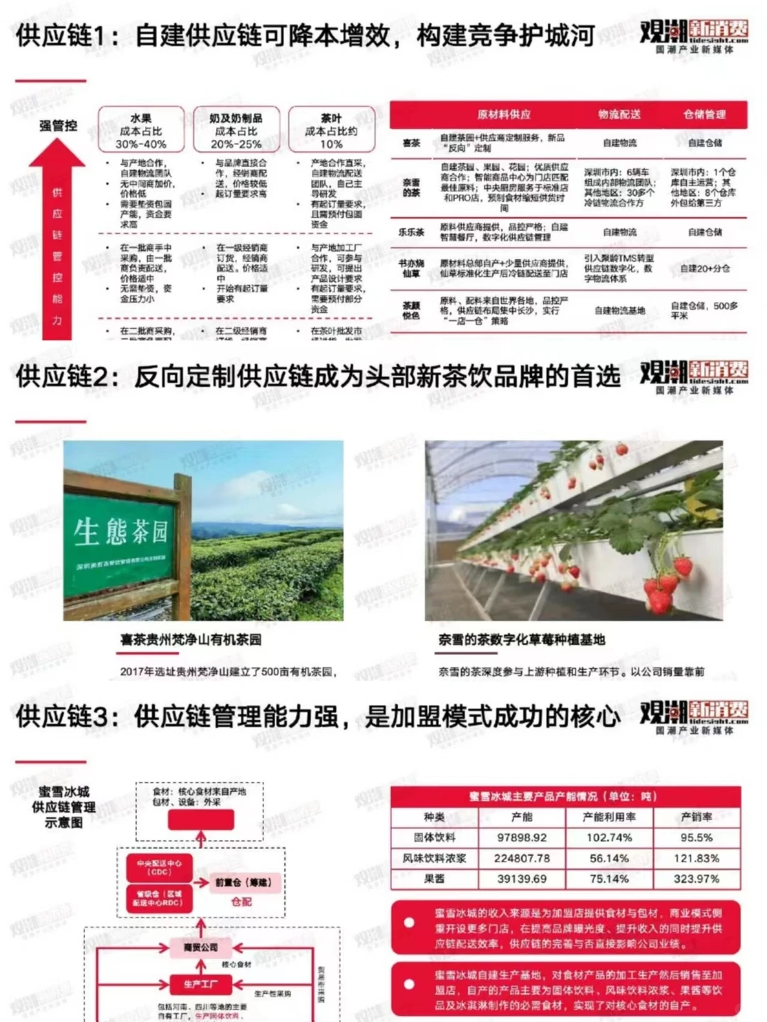 2023国潮新茶饮产业发展洞察报告