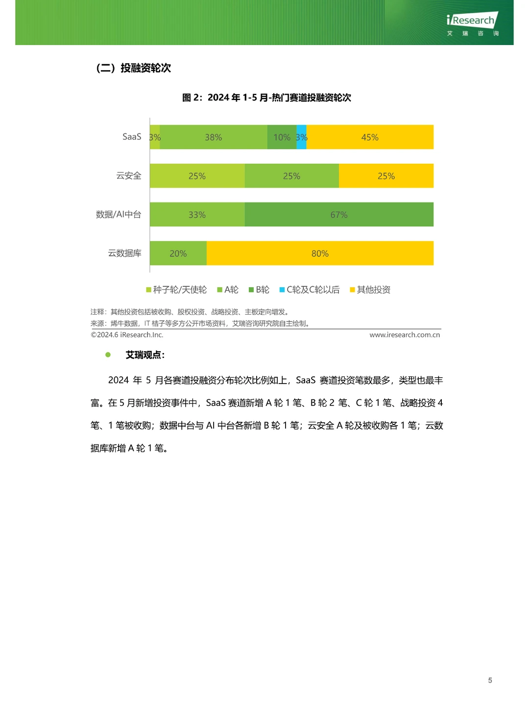 云服务行业动态及热点研究月报-2024年5月