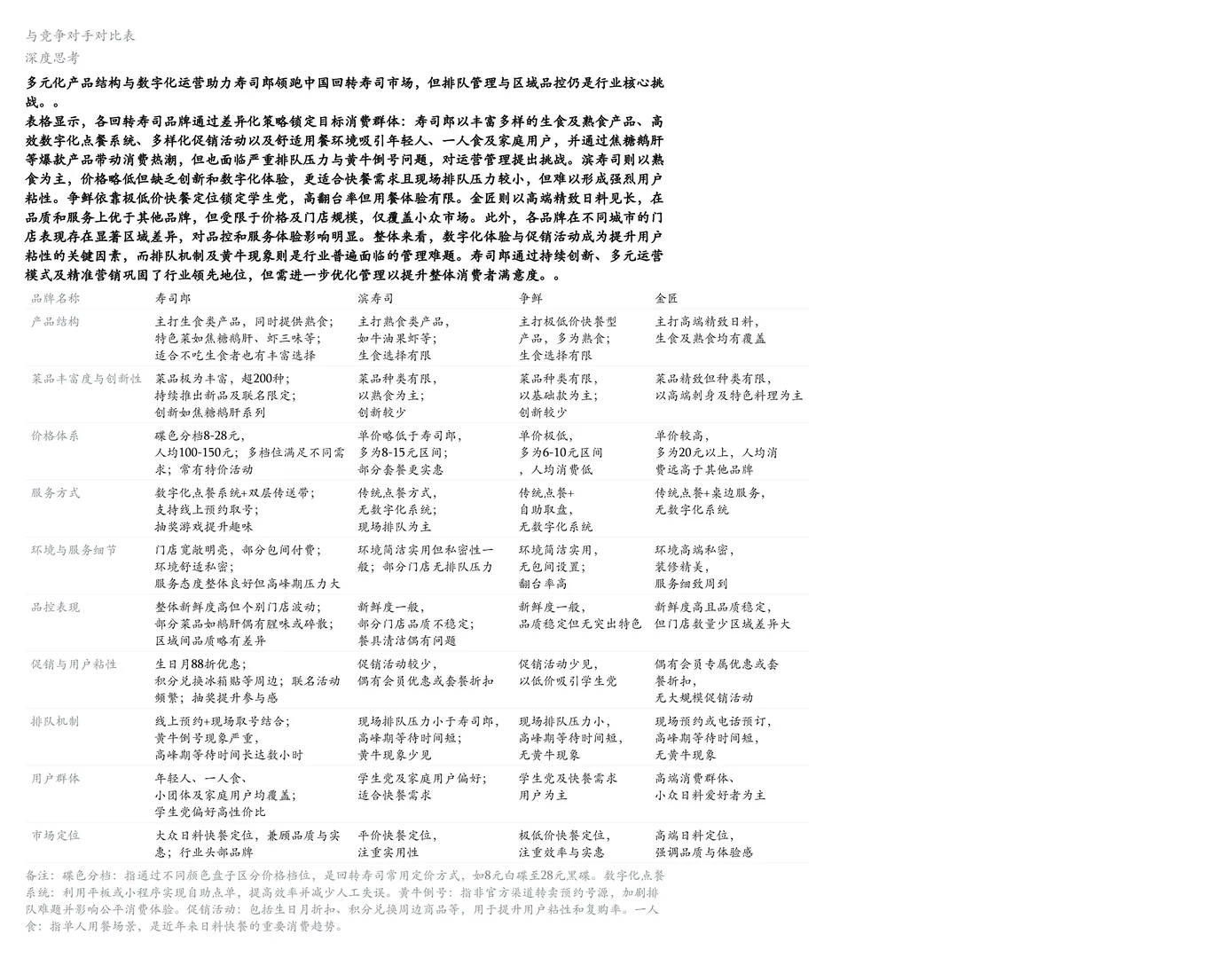 寿司郎：一个传统品类的红海突围样本