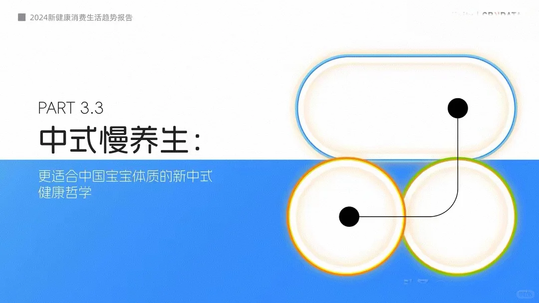 2024年新健康消费生活趋势报告《下》