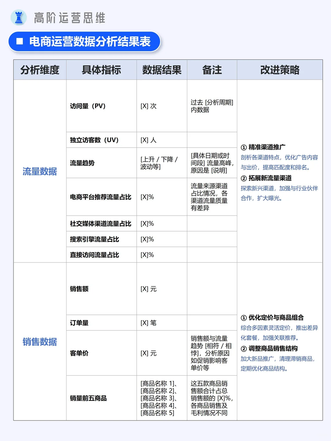 运营干货|电商运营分析指南