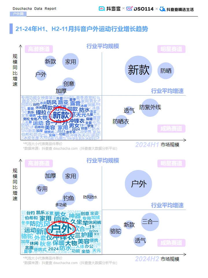 ? 2024 抖查查电商报告：抖音电商新趋势