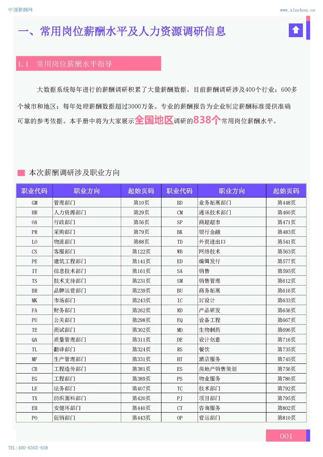 云计算行业薪酬调查报告
