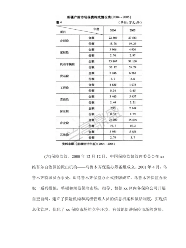 财产保险市场调查报告?