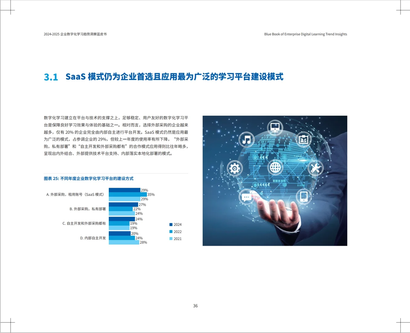 重磅发布！《2025企业数字化学习趋势洞察