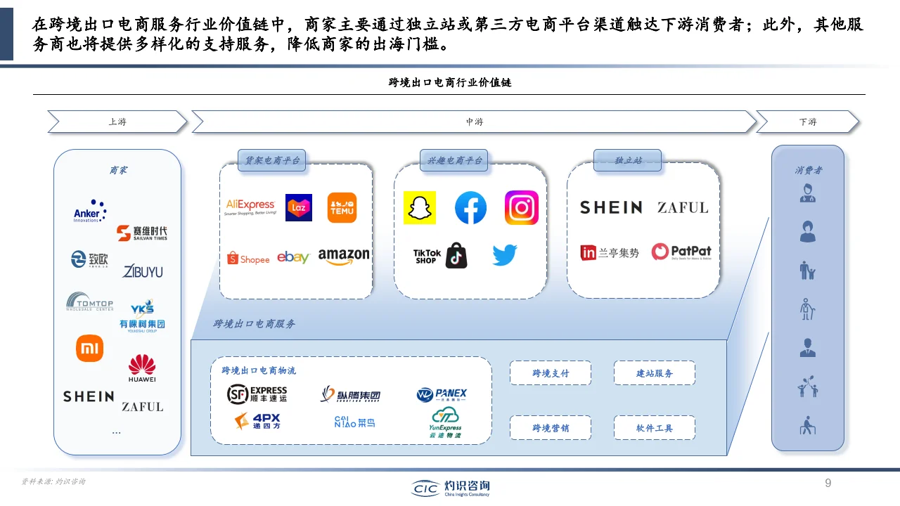 57页报告|2023跨境出口电商行业蓝皮书