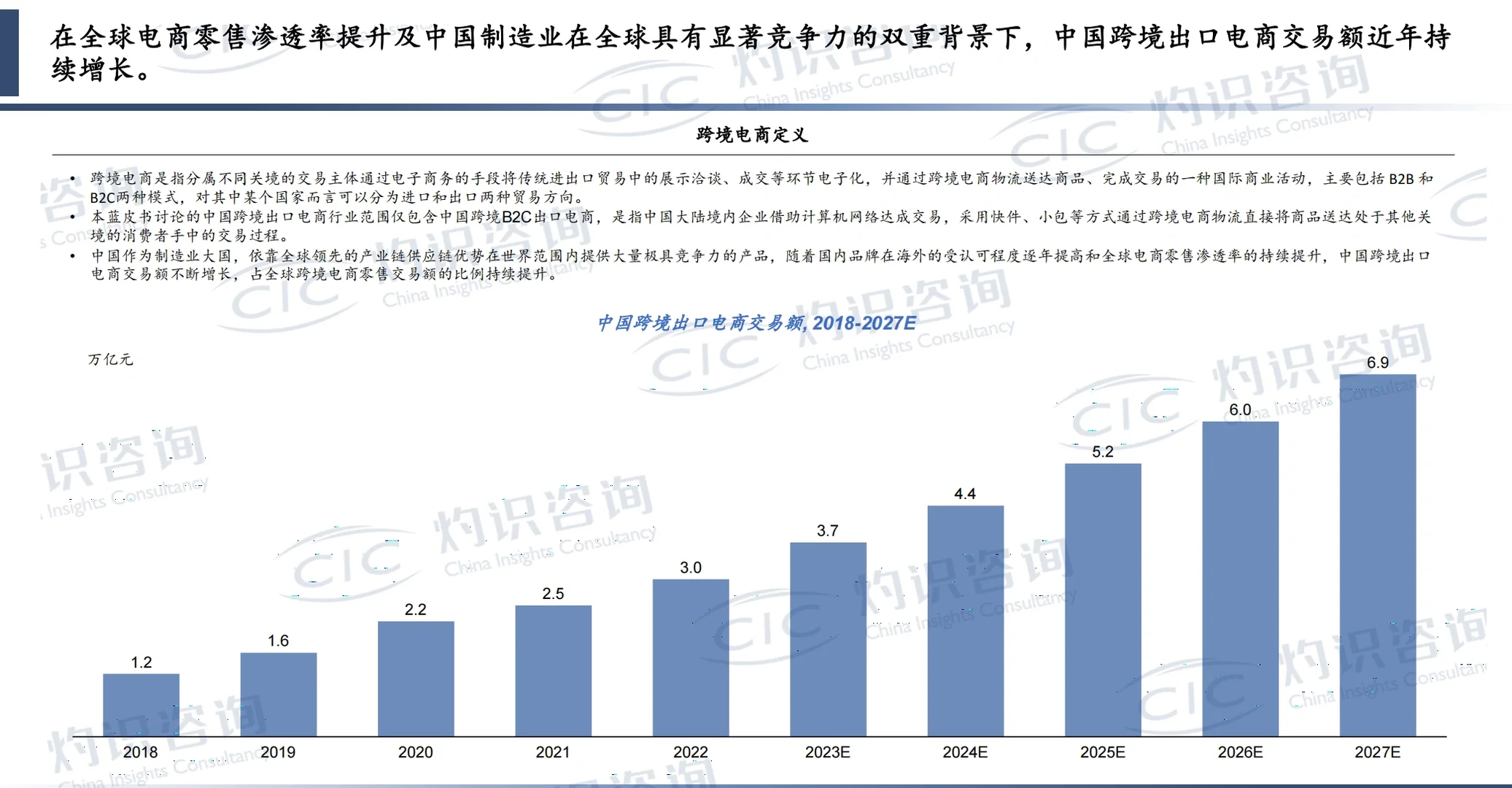 趋势洞察｜2023年中国跨境电商行业蓝皮书