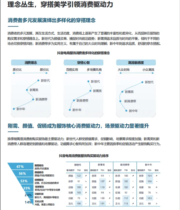 2025年抖音电商品牌服饰春夏趋势报告-89页