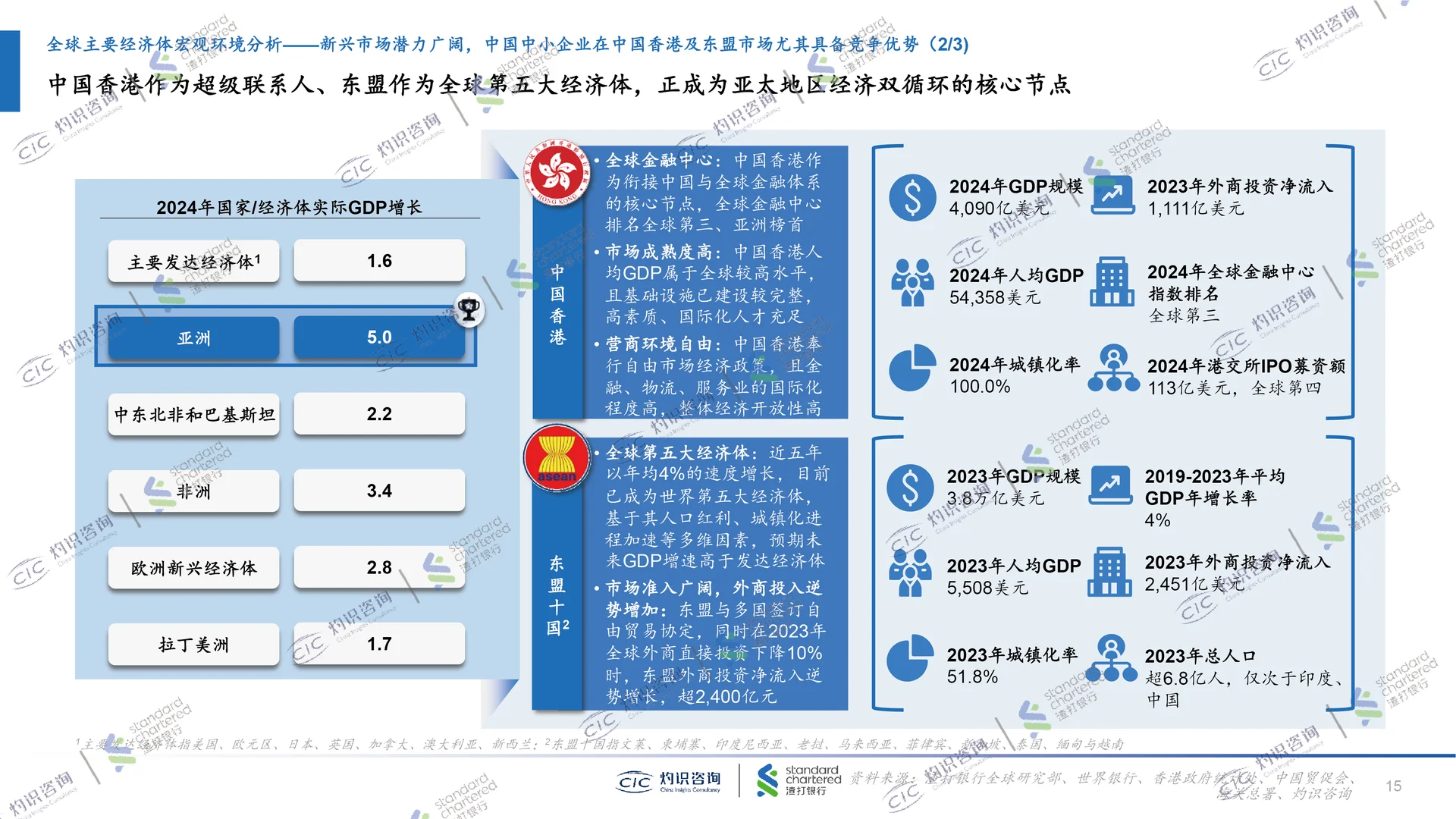 2025中国中小企业出海蓝皮书，企业出海发展