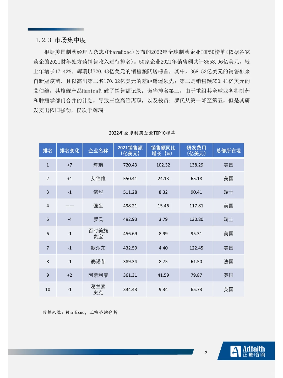 医药制造行业2023年度蓝皮书
