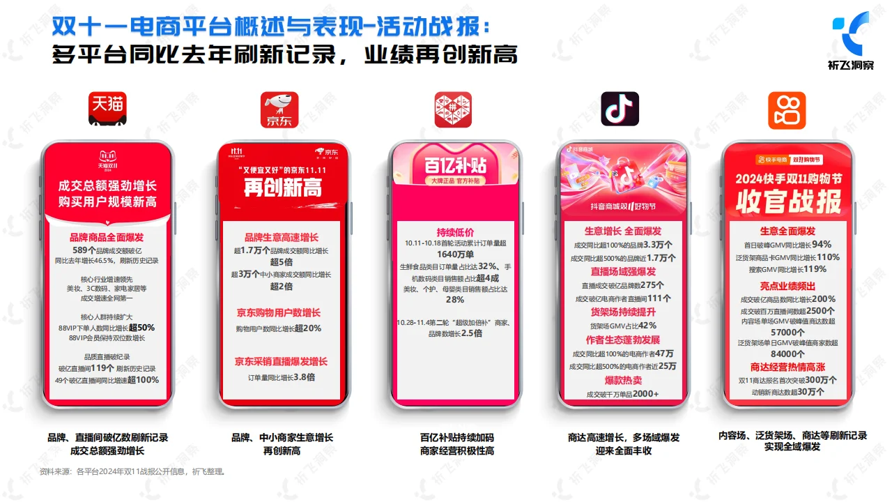 2024年双十一电商趋势:抖音电商的强势崛起