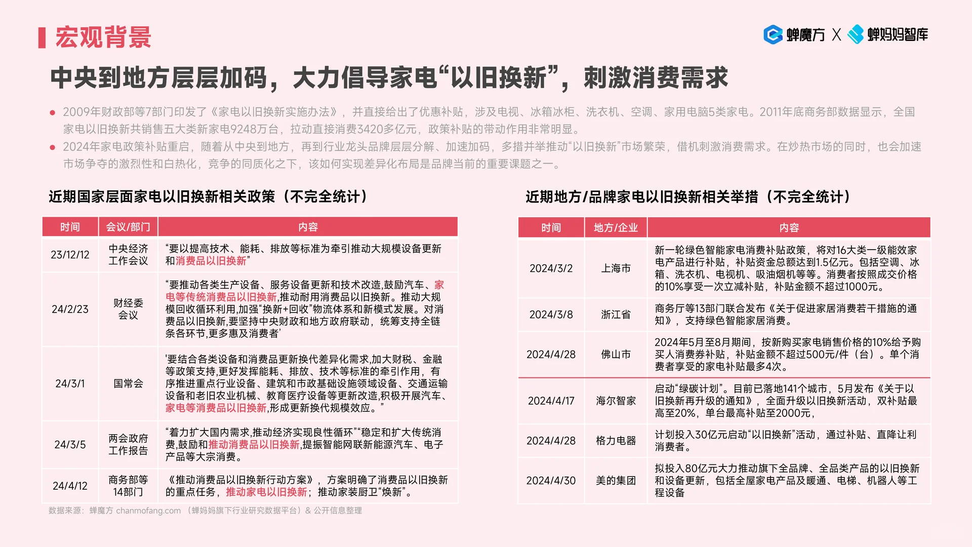 2024抖音电商大家电行业趋势空调冰箱报告