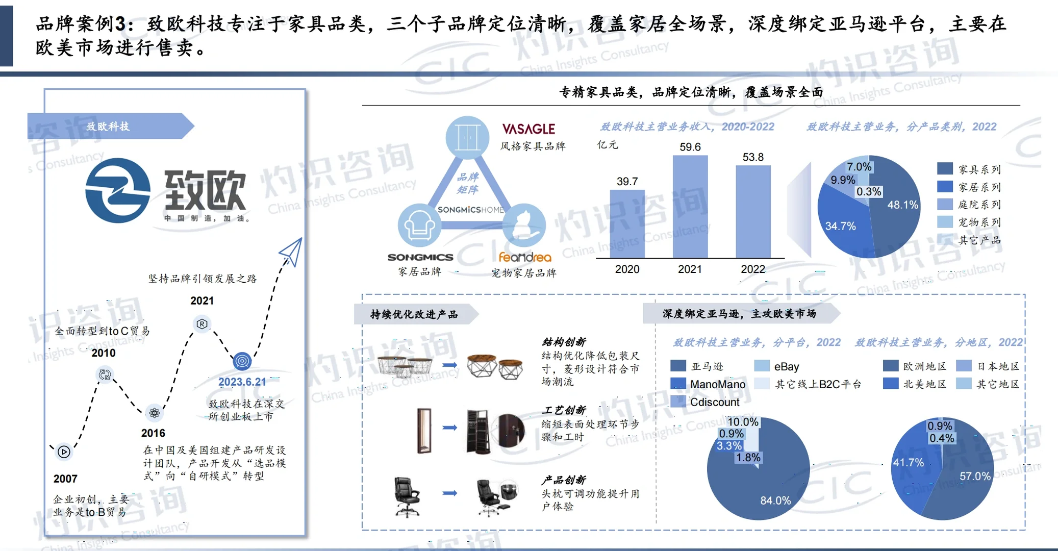 趋势洞察｜2023年中国跨境电商行业蓝皮书