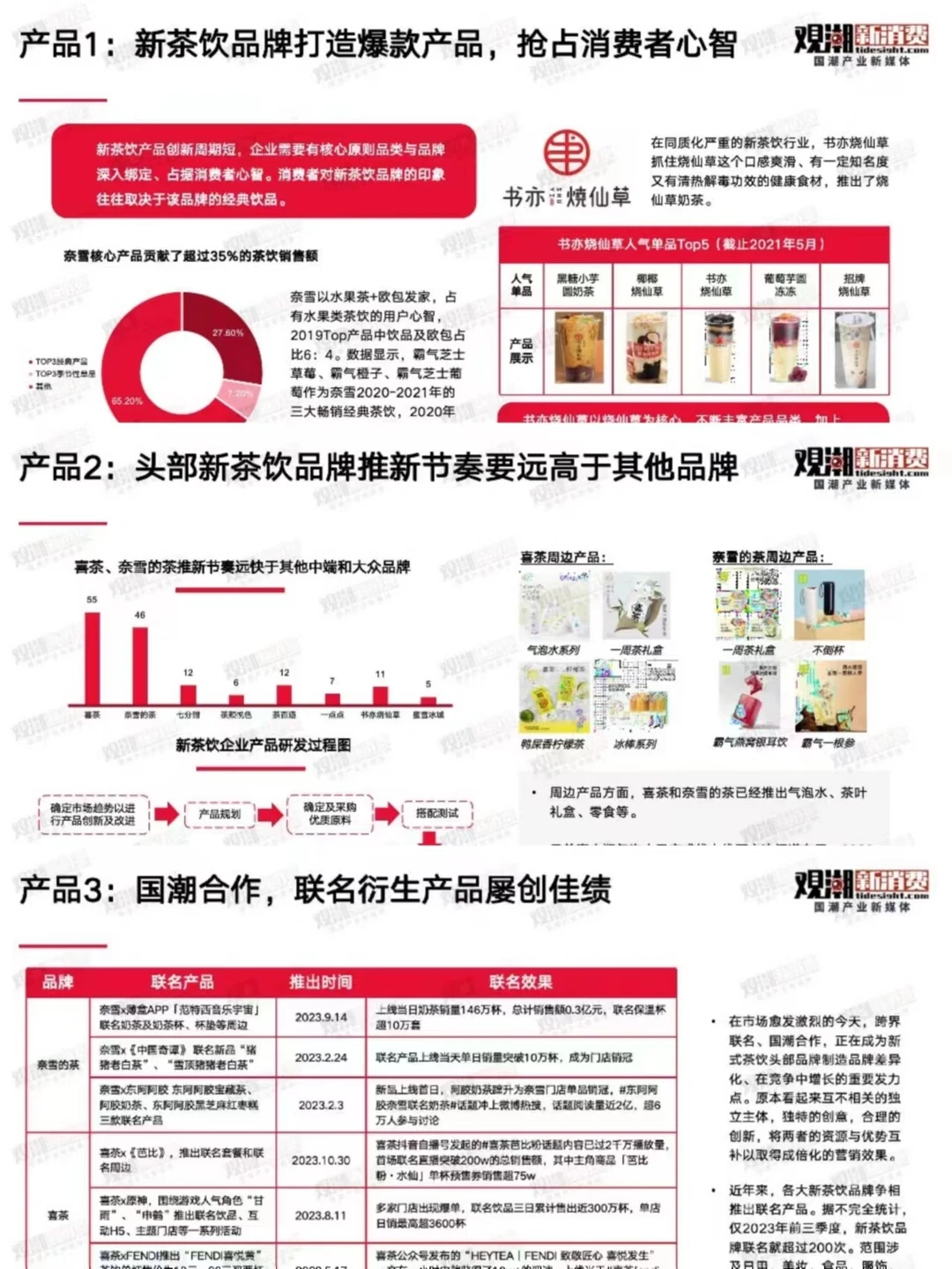 2023国潮新茶饮产业发展洞察报告