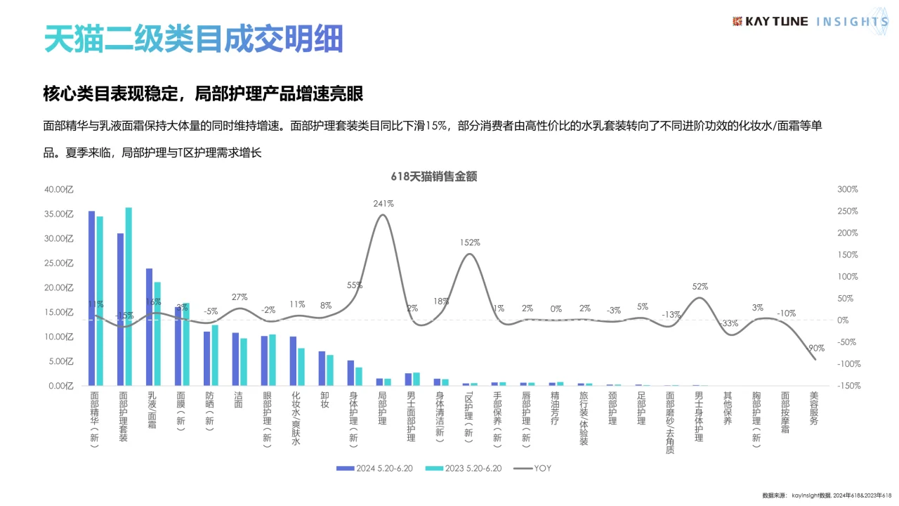 2024年618电商行业复盘及消费趋势报告