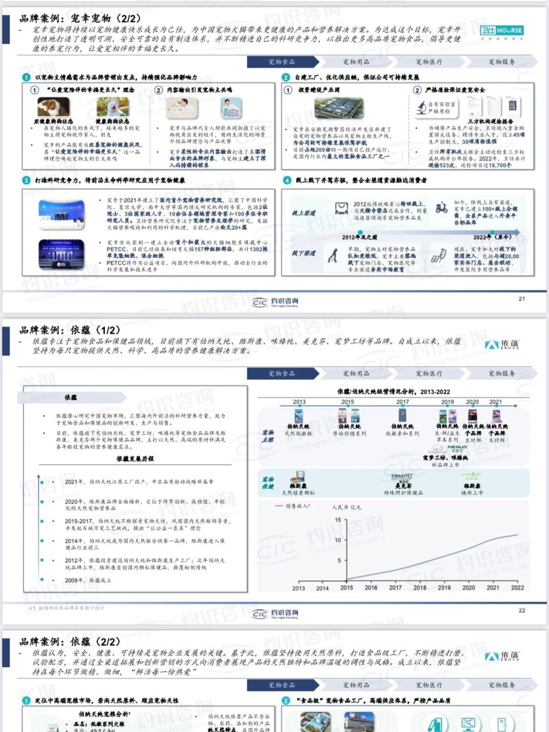 51 页| 2023中国宠物行业蓝皮书