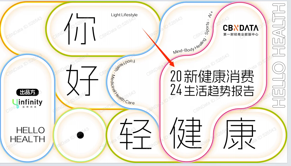 轻健康生活趋势?