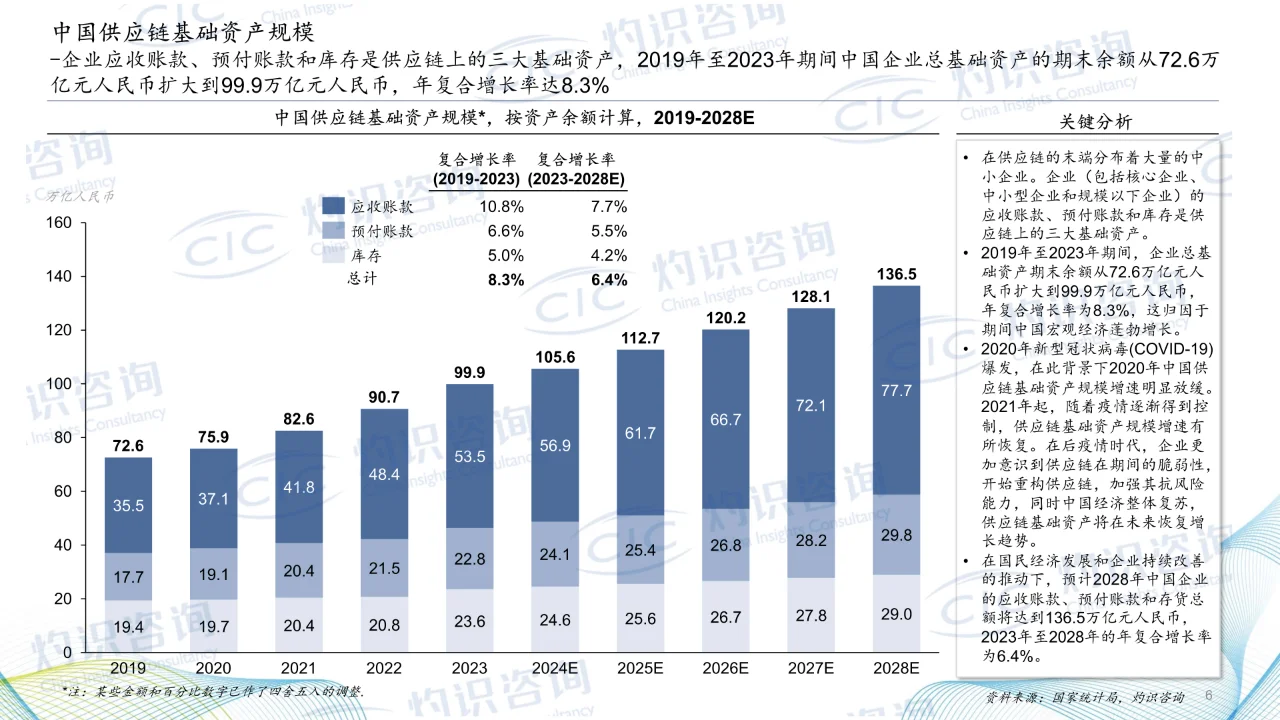 2024中国供应链金融科技行业蓝皮书