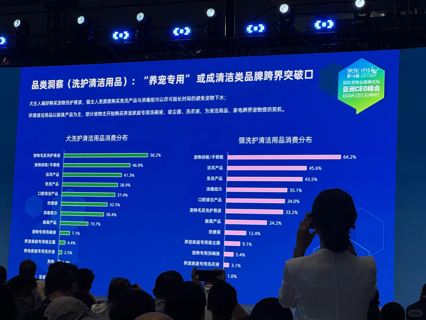 2025年宠物行业数据大揭秘，数据很炸裂