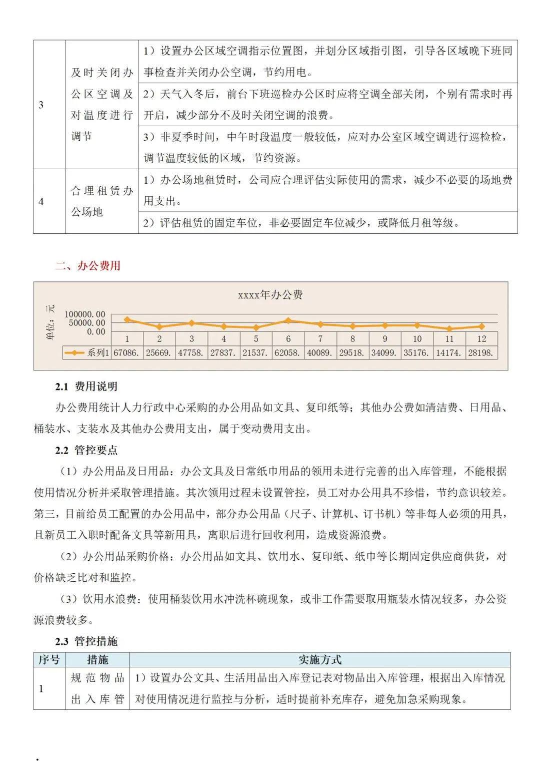不裁员不降薪的降本增效方法