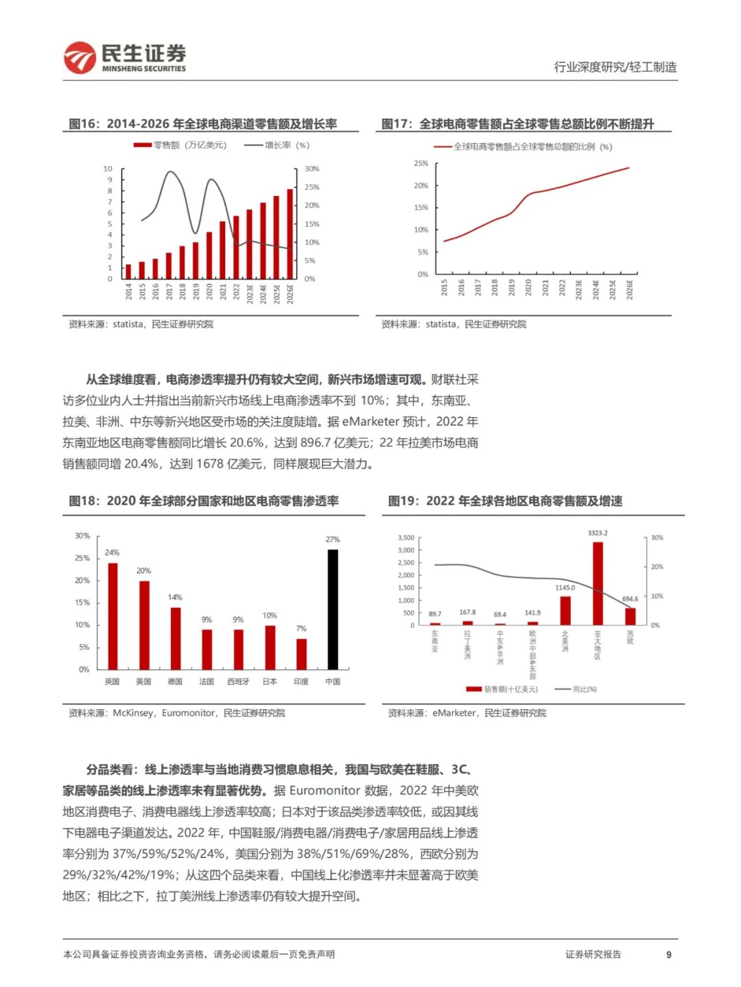 行业报告 | 跨境电商深度报告