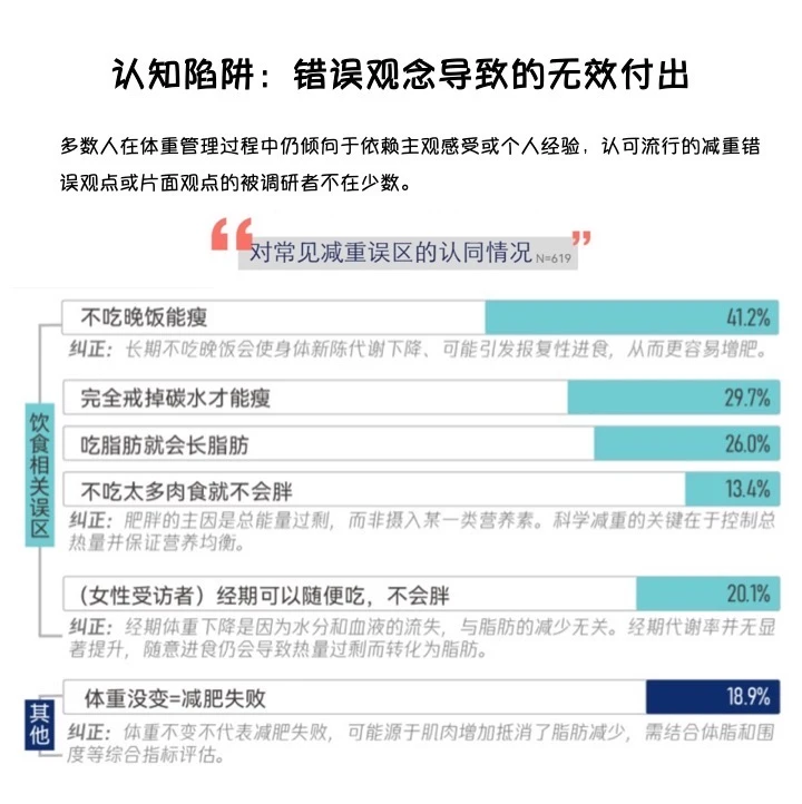 减肥好难不是错觉，来看看大家怎么说