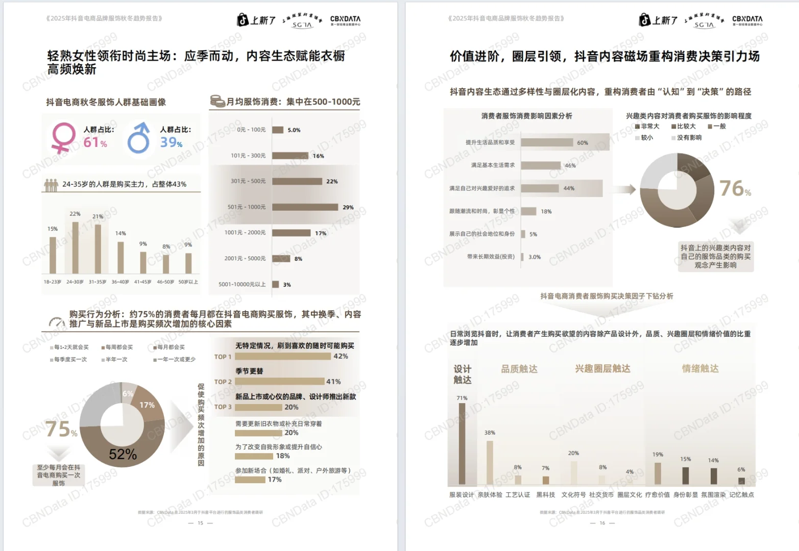 《2025抖音电商品牌服饰秋冬趋势报告》