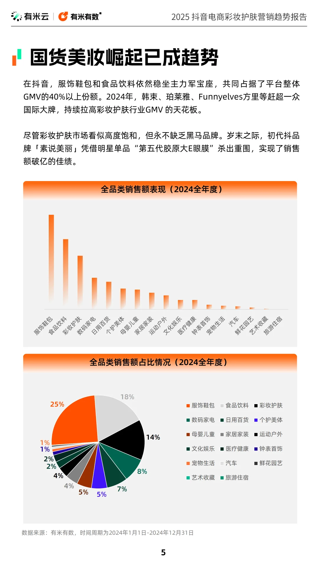 2025 抖音电商彩妆护肤营销趋势报告