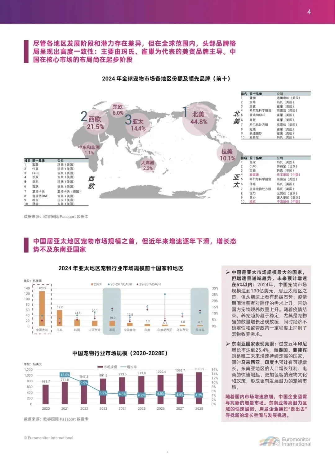 2025中国宠物行业出海蓝皮书