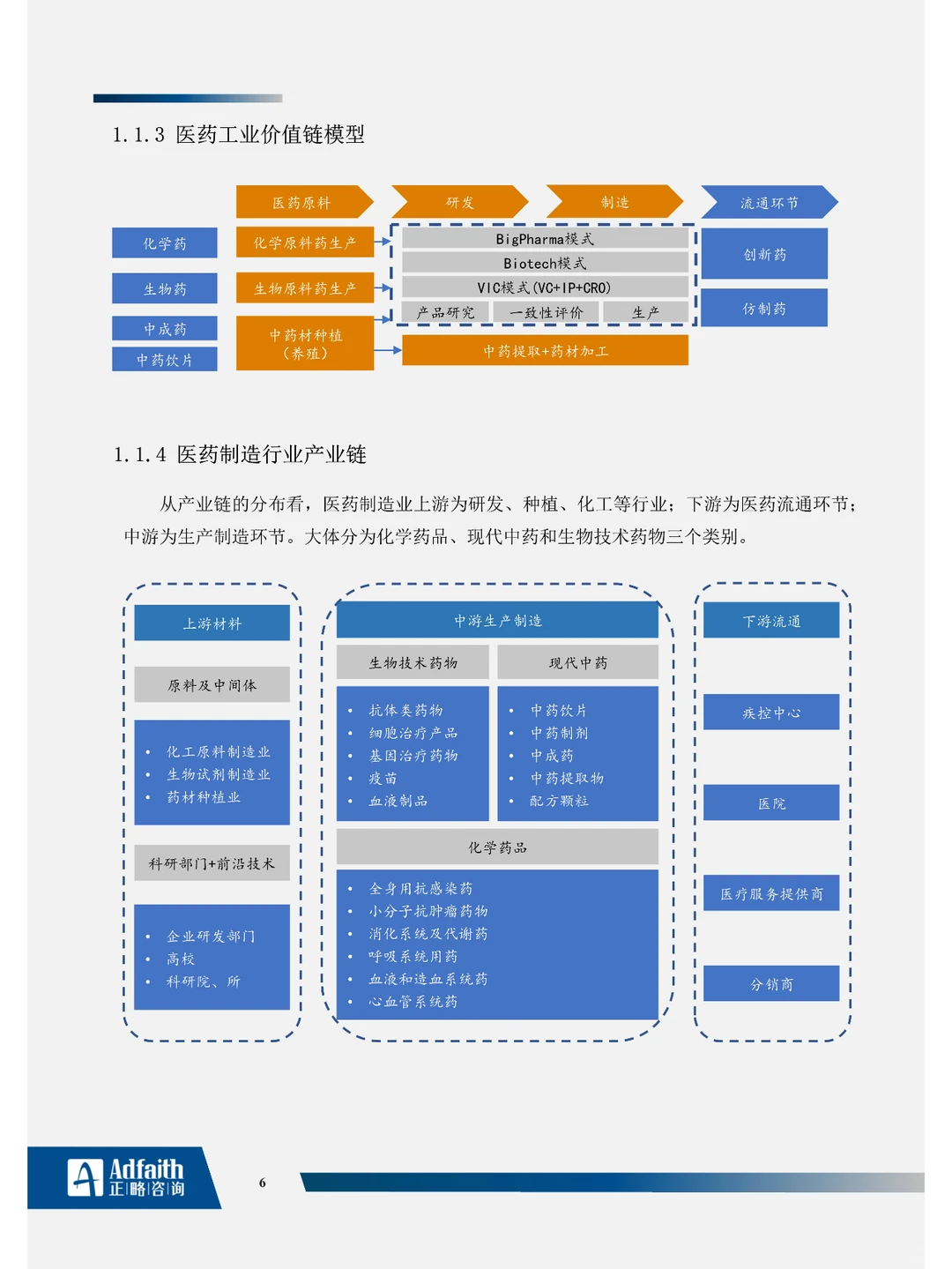 医药制造行业2023年度蓝皮书