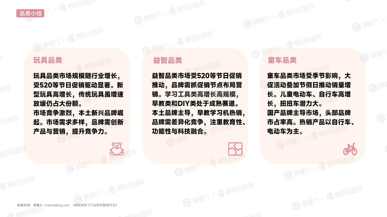 2024抖音电商玩具行业趋势洞察报告