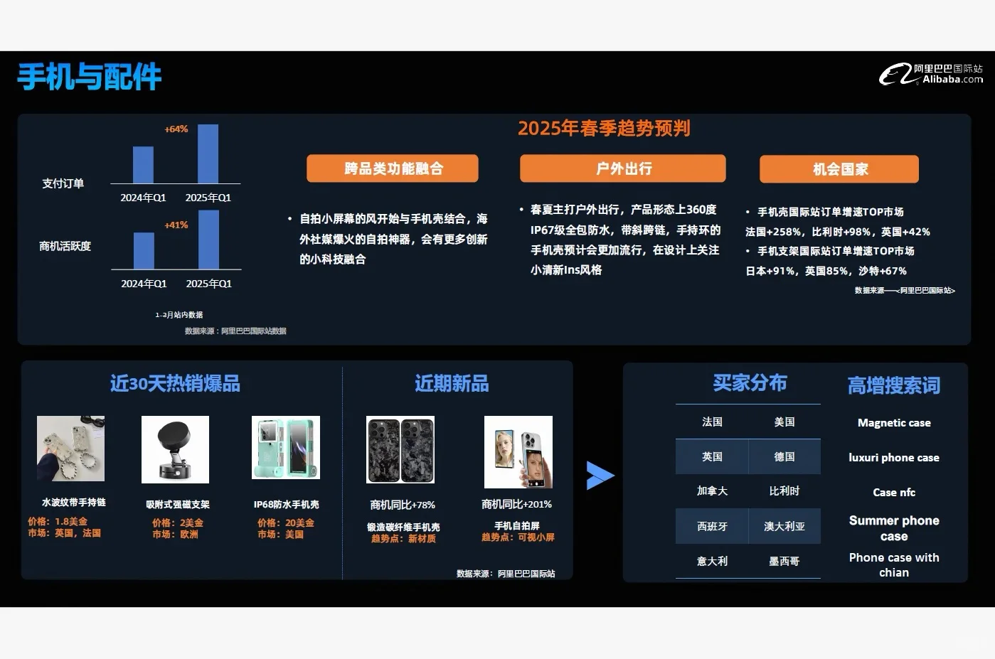跨境电商消费电子行业报告