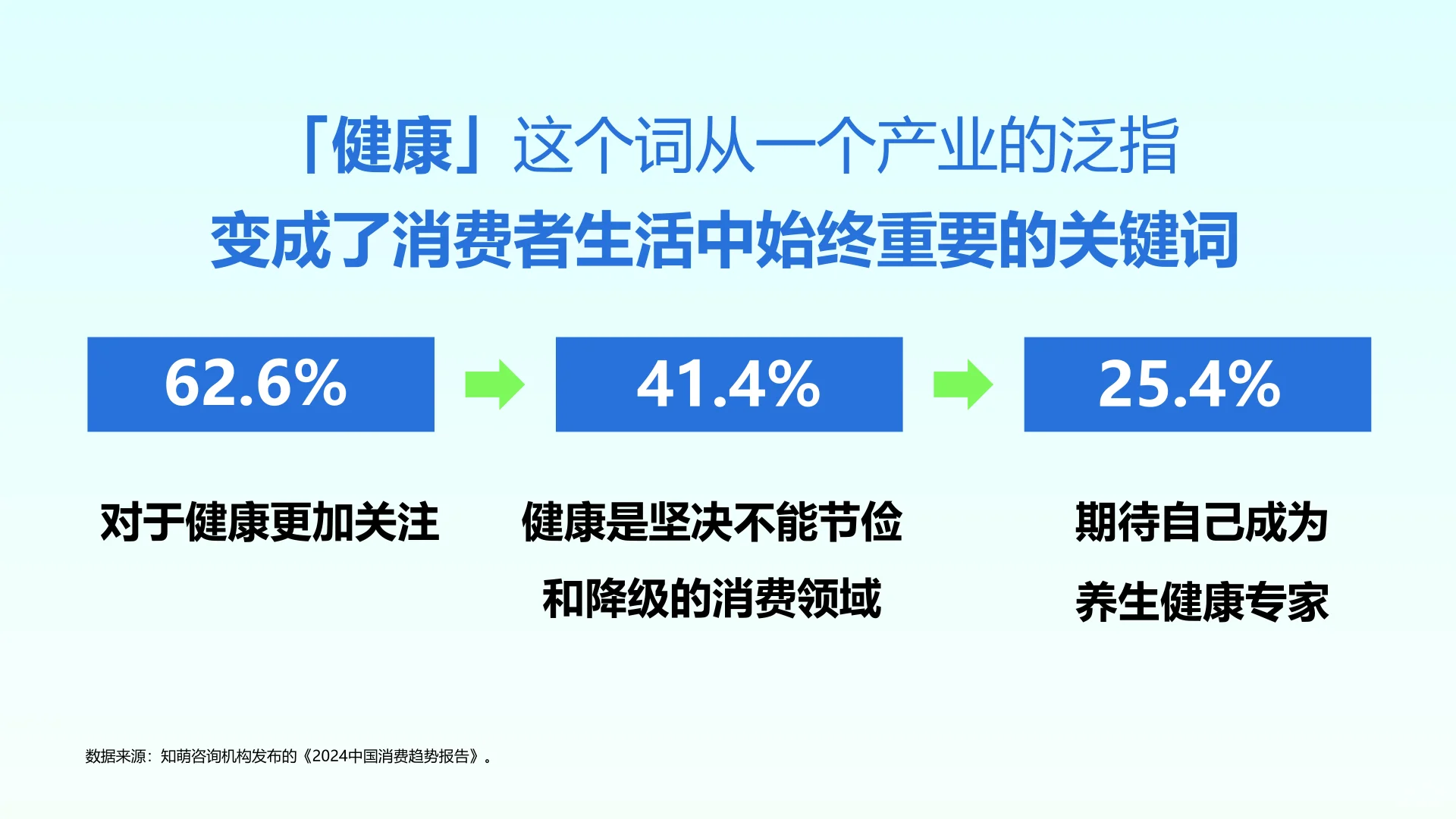 2025年Z世代健康消费趋势报告