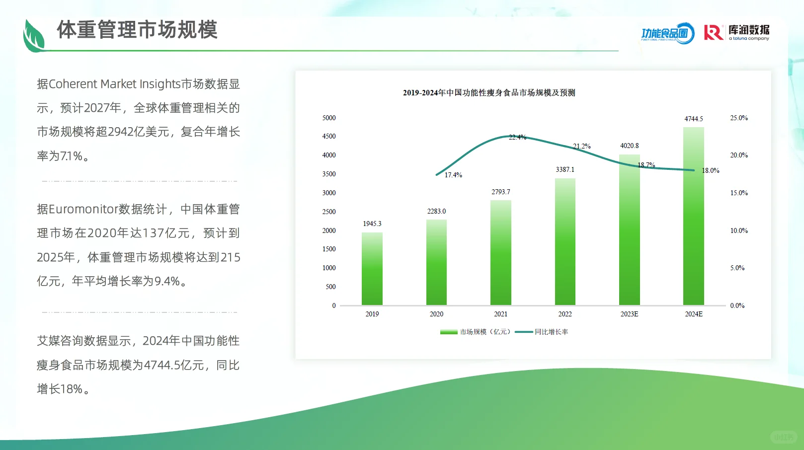 2025体重管理消费趋势洞察报告