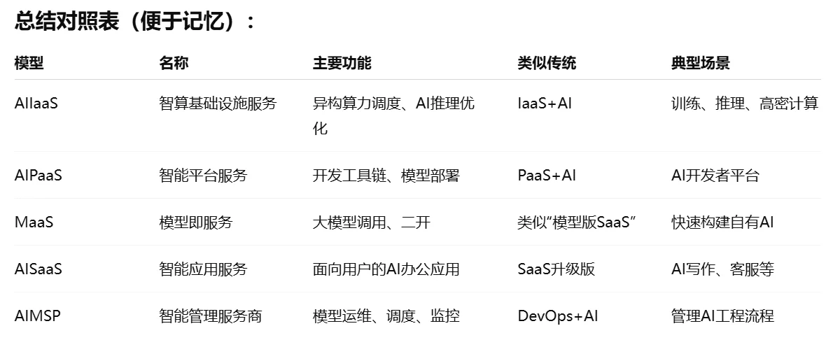 云计算2025蓝皮书-信通院 | 要点分享