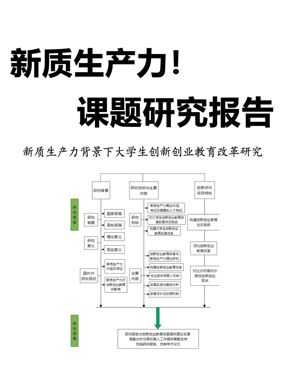新质生产力 课题研究报告！