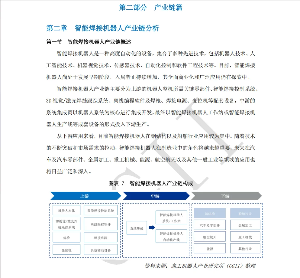 2025智能焊接机器人产业发展蓝皮书