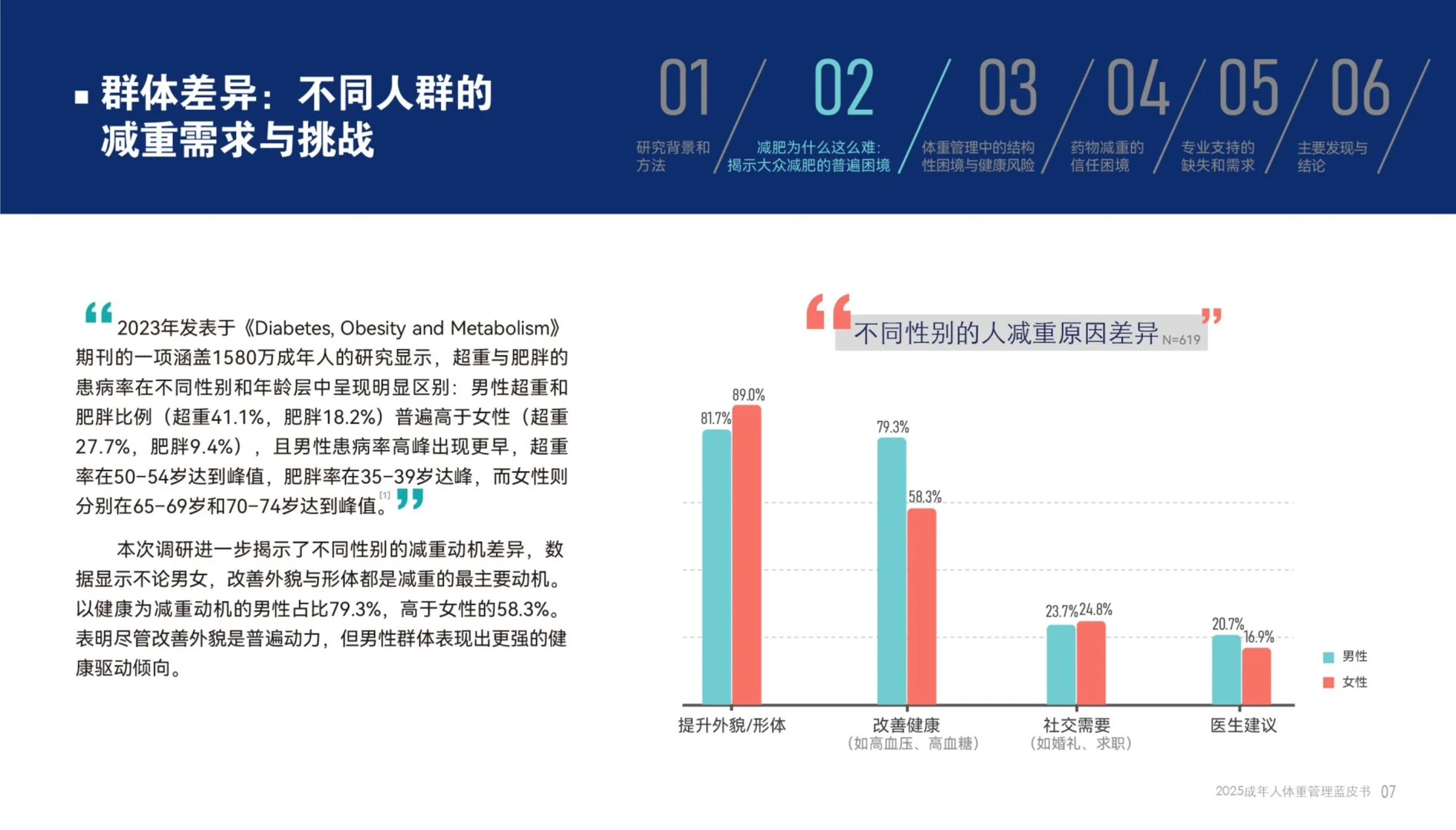 2025成年人体重管理蓝皮书
