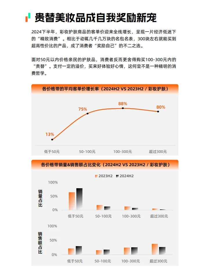 2025抖音电商彩妆护肤营销趋势报告