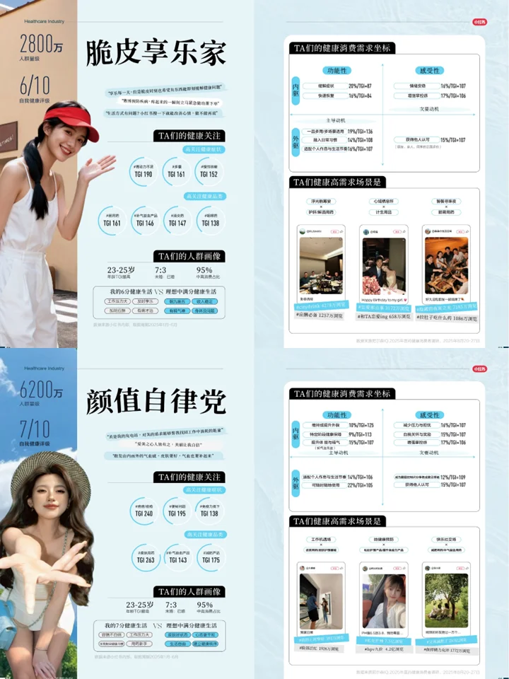 医药健康行业消费趋势：人群洞察+健康新趋势
