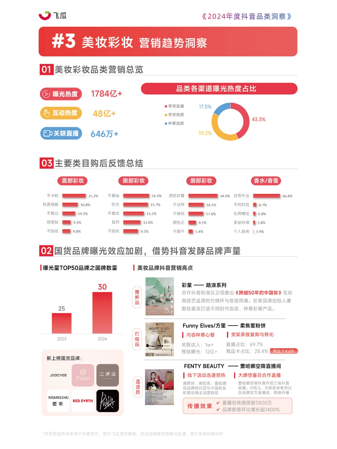 2024抖音品类洞察：聚焦17大类电商营销亮点