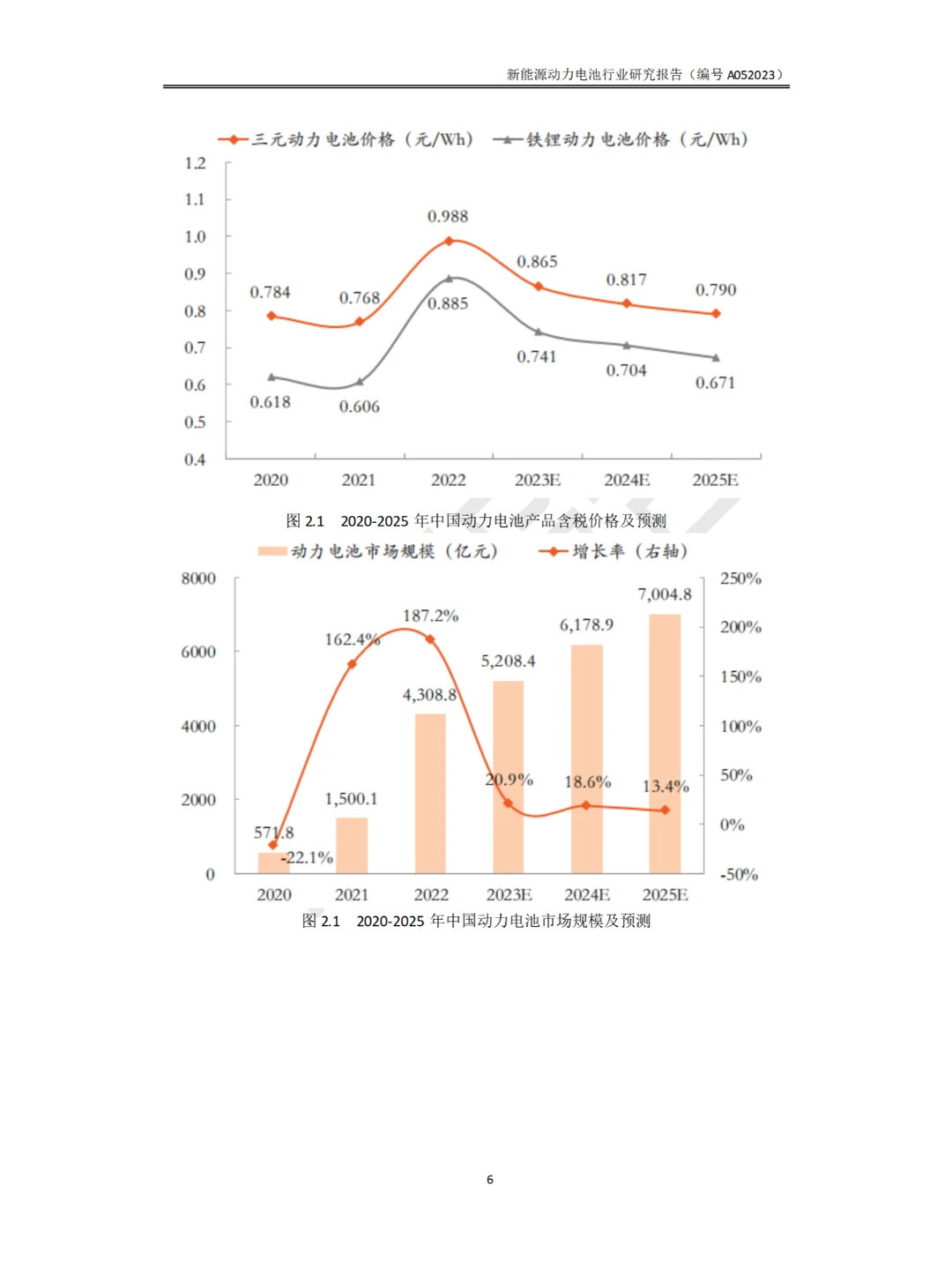 新能源动力电池行业研究报告
