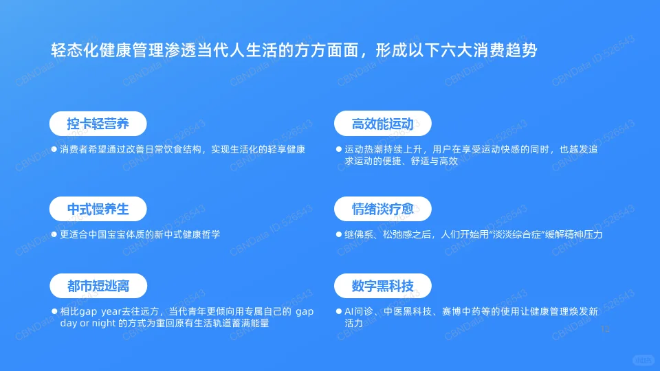 2024新健康消费生活趋势报告