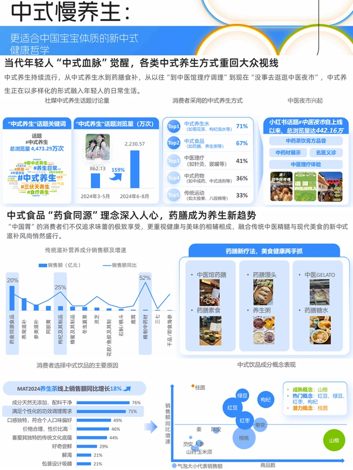 新健康消费生活趋势：健康养生+消费趋势