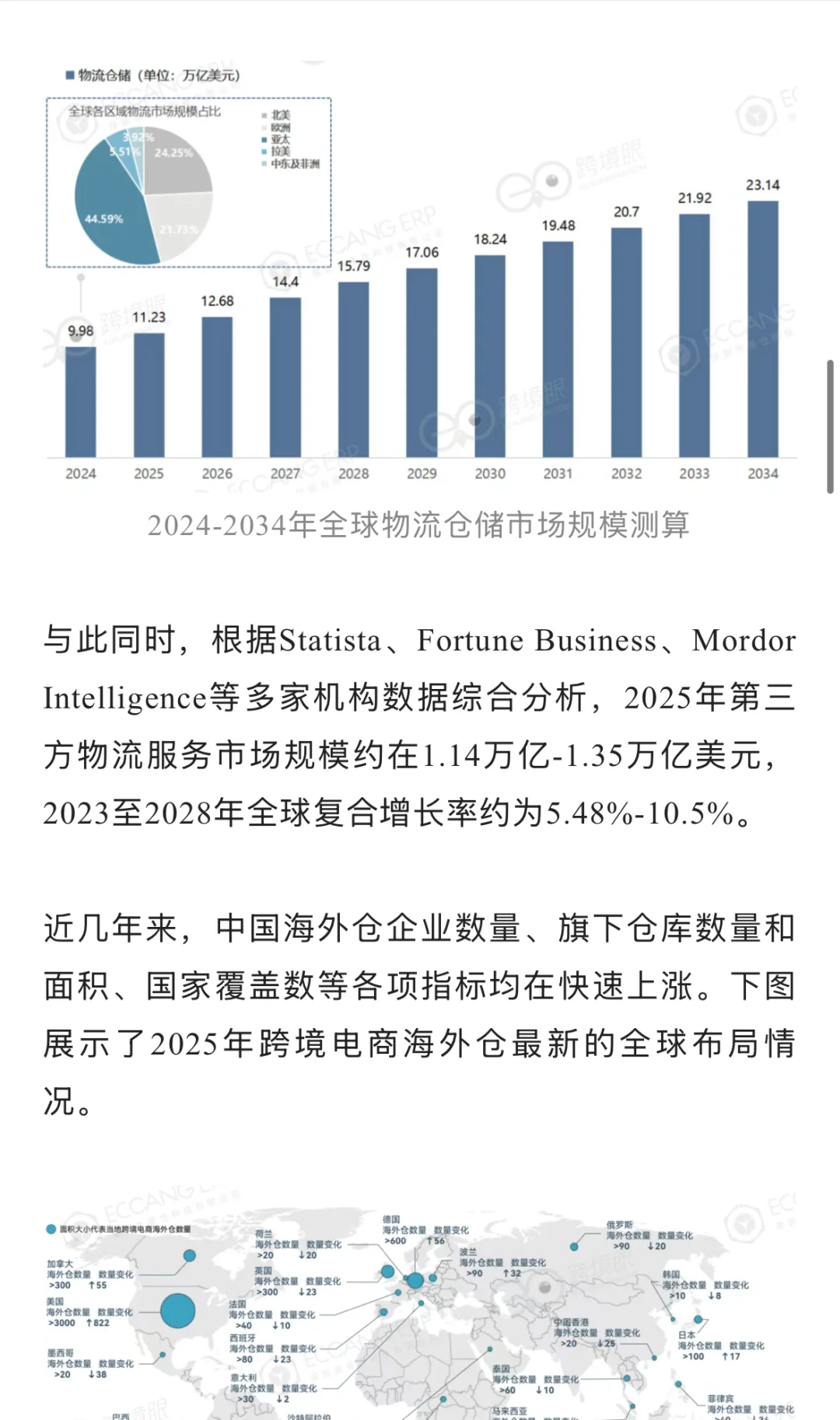 2025海外仓蓝皮书