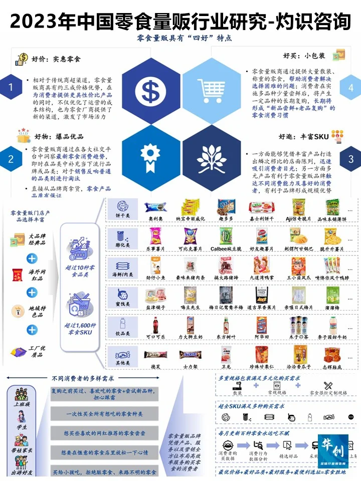 2023年中国零食量贩行业蓝皮书-灼识咨询