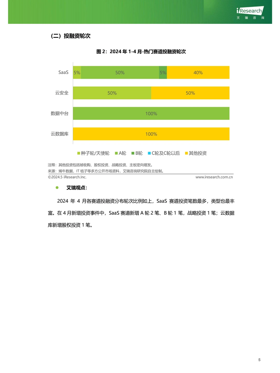 云服务行业动态及热点研究月报-2024年4月